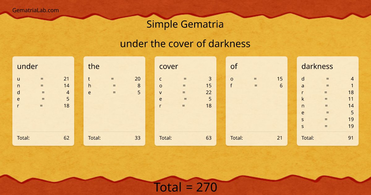 under the cover of darkness in simple Gematria